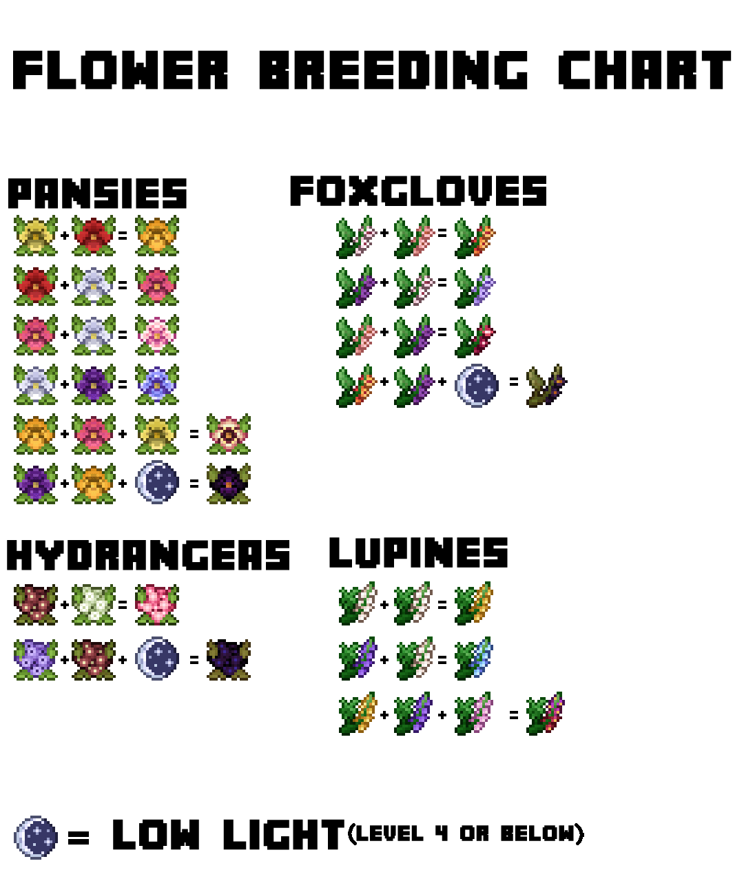 Flower Breeding Chart