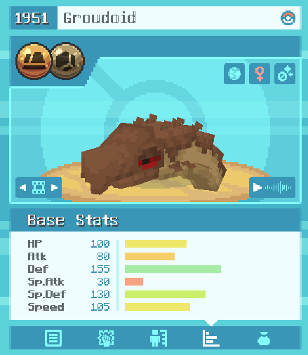Groudoid