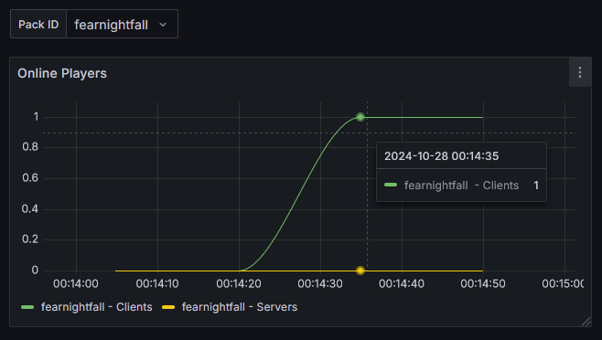 Grafana Metrics