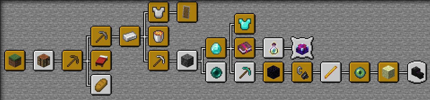 Minecraft Tab