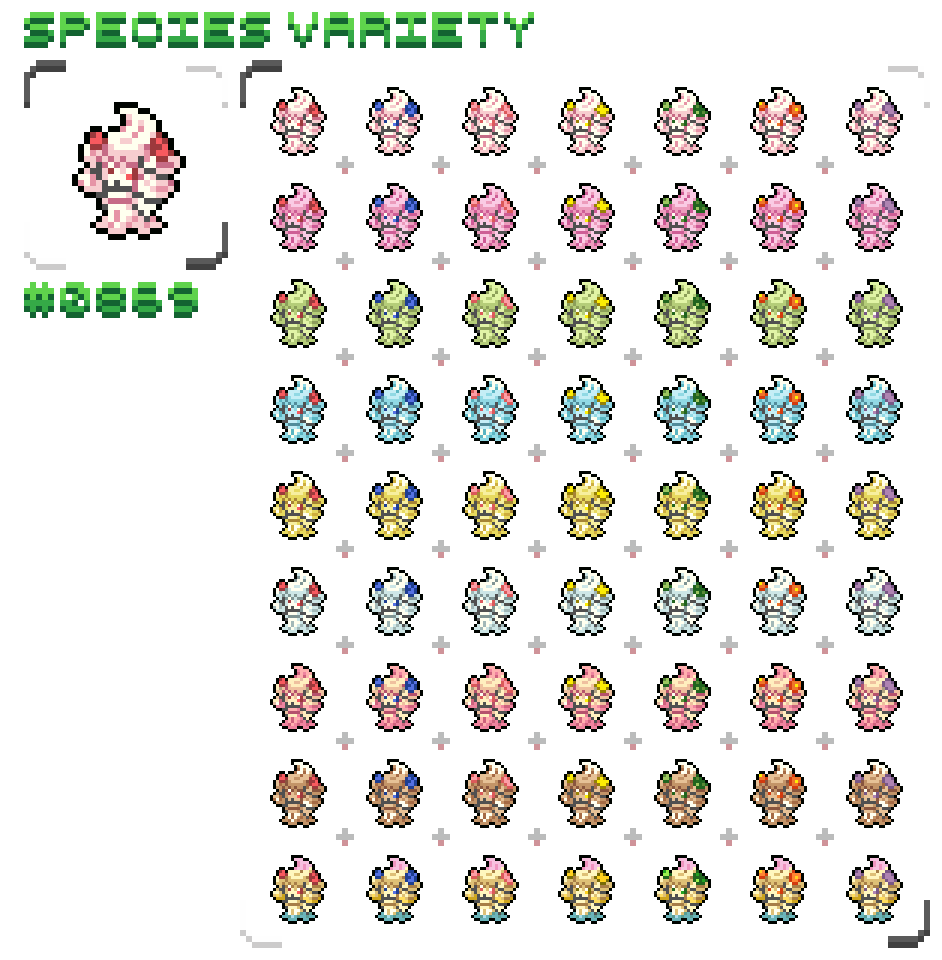 speciesVariety