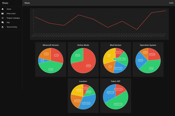 Old Project Page