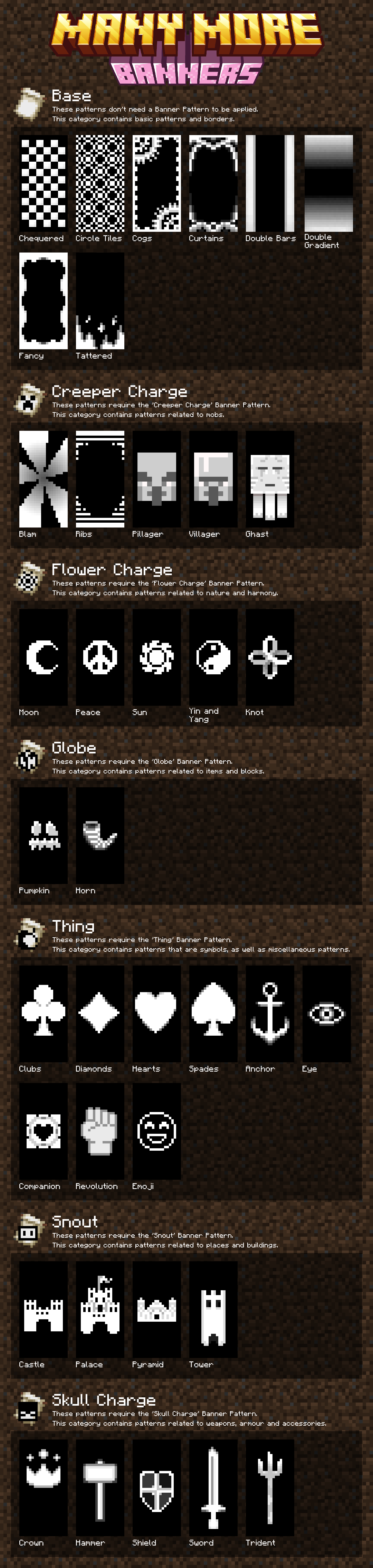 List of Patterns