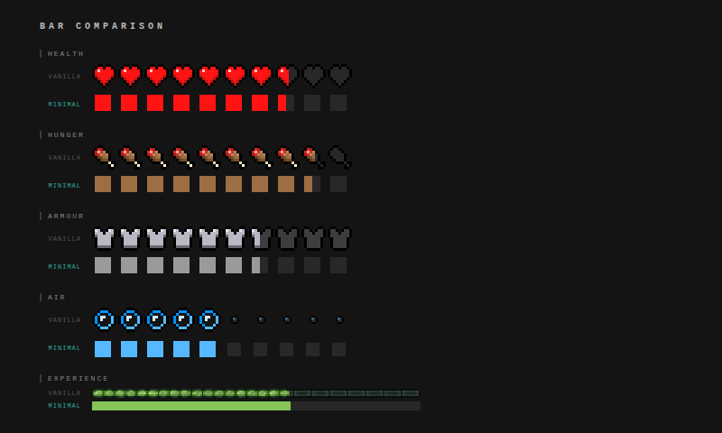 Bar Comparison