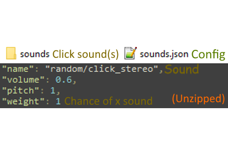 Configuration