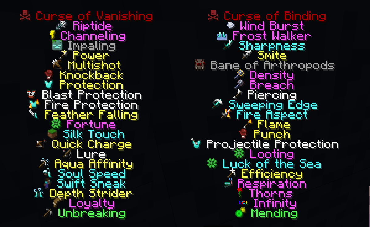 A list of all the enchants