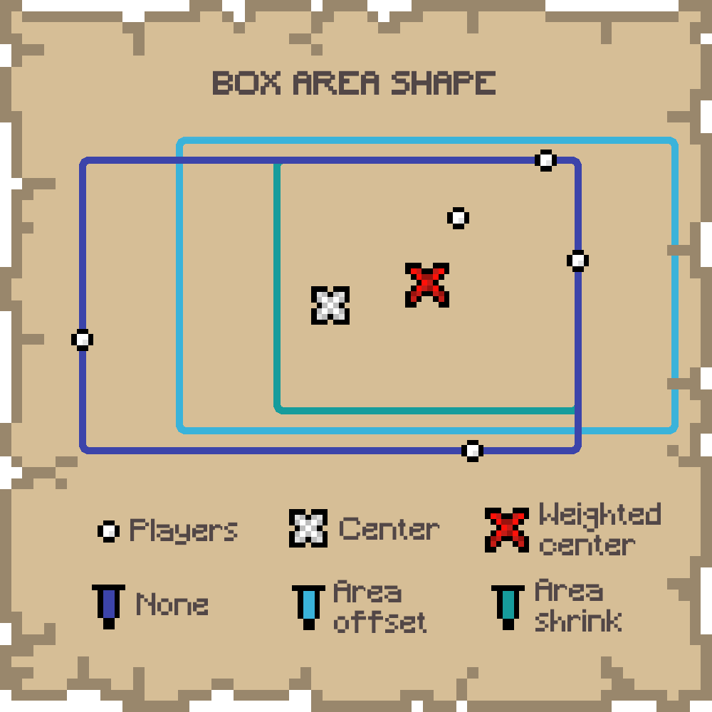 Show different player influences for the box shape