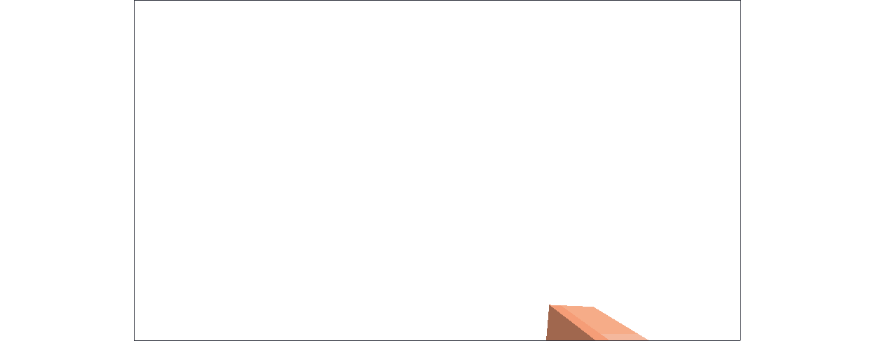 Throw Animation