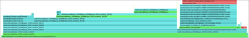 Async-profiler results
