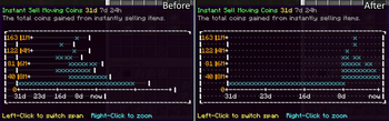 Before and After