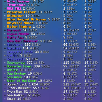 Sea creatures tracker