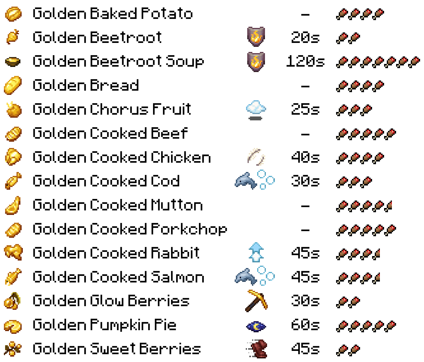 Golden Food