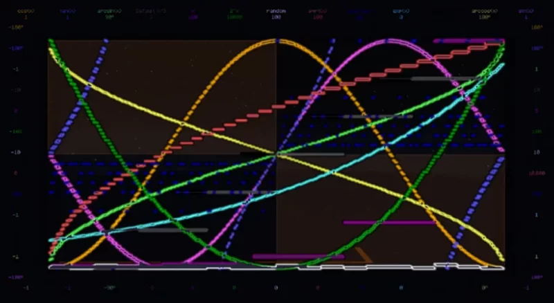 Plot with different math functions supported in Bookshelf