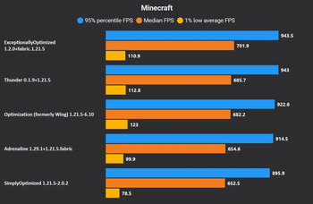 Benchmark
