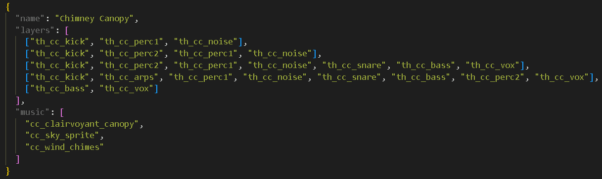 JSON File Format for Adding Custom Regions