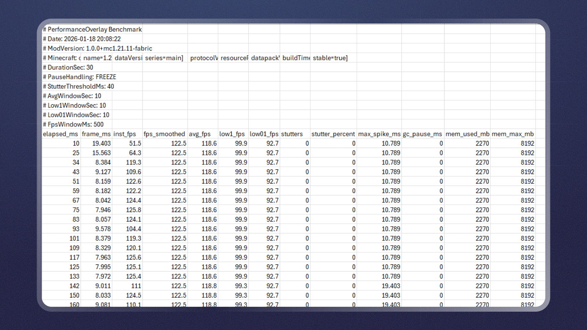 CSV benchmark file with per-frame FPS and frametime data