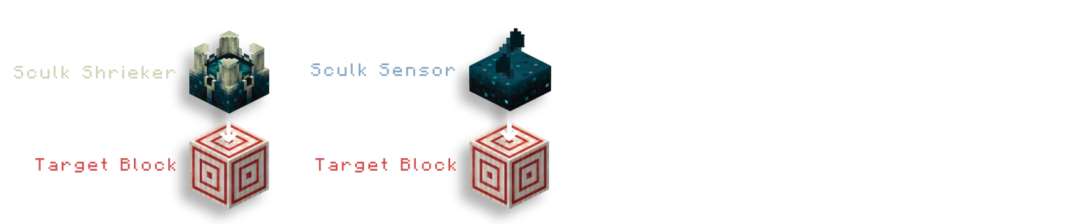 Redstone Nodes