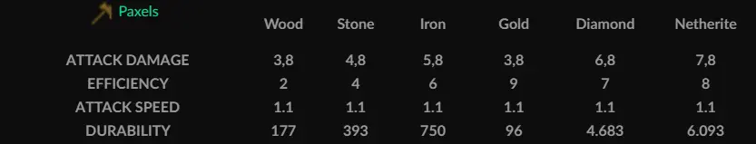 Paxels Stats
