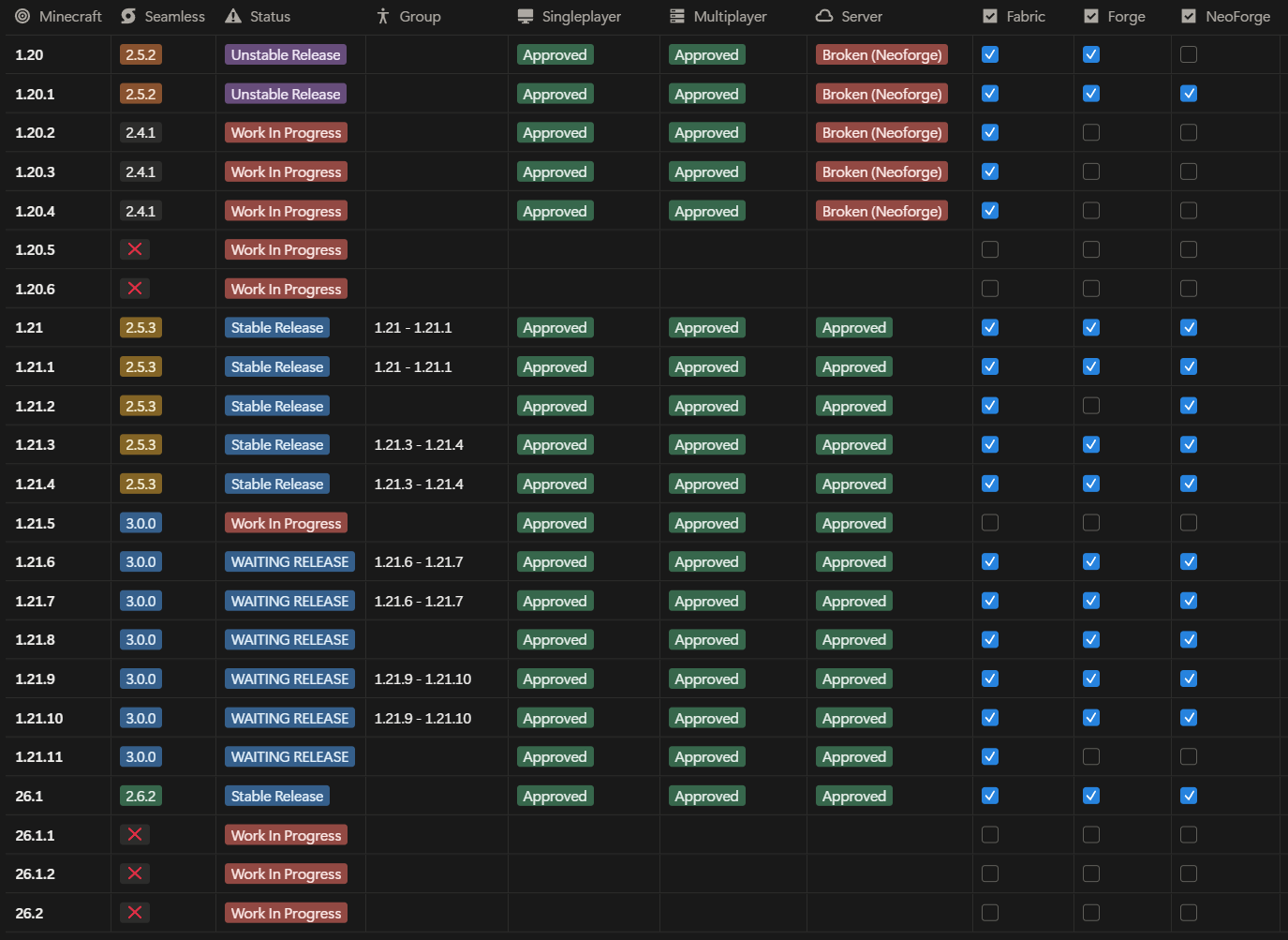 This is a version control for Seamless Sleep as of 04/07/2026