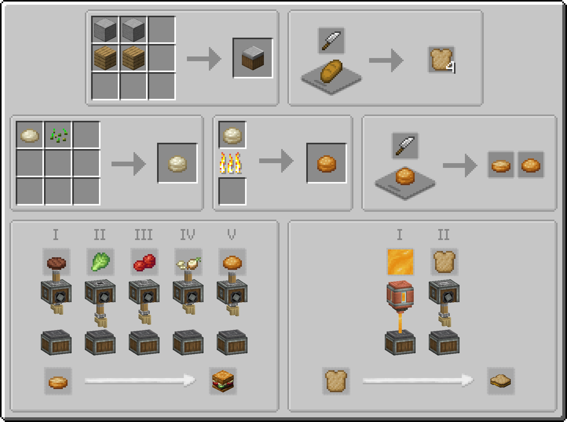 A collection of recipes from the mod, as they appear in JEI
