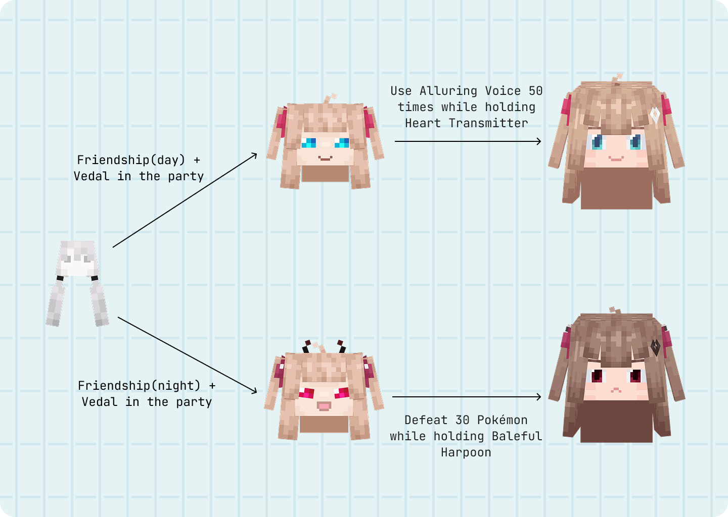 evolutions