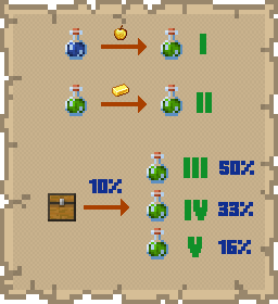 Potion of Luck