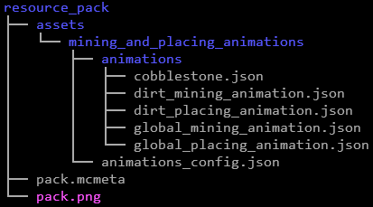 Resource Pack Tree