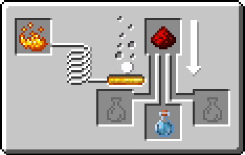 Craft Potion Cold Resistance