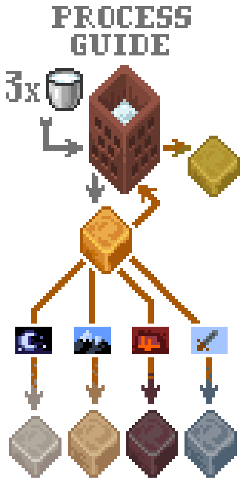 Cheese Process Guide