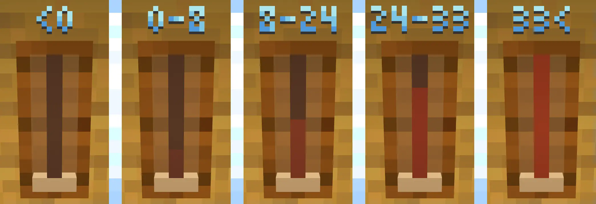 Thermometers