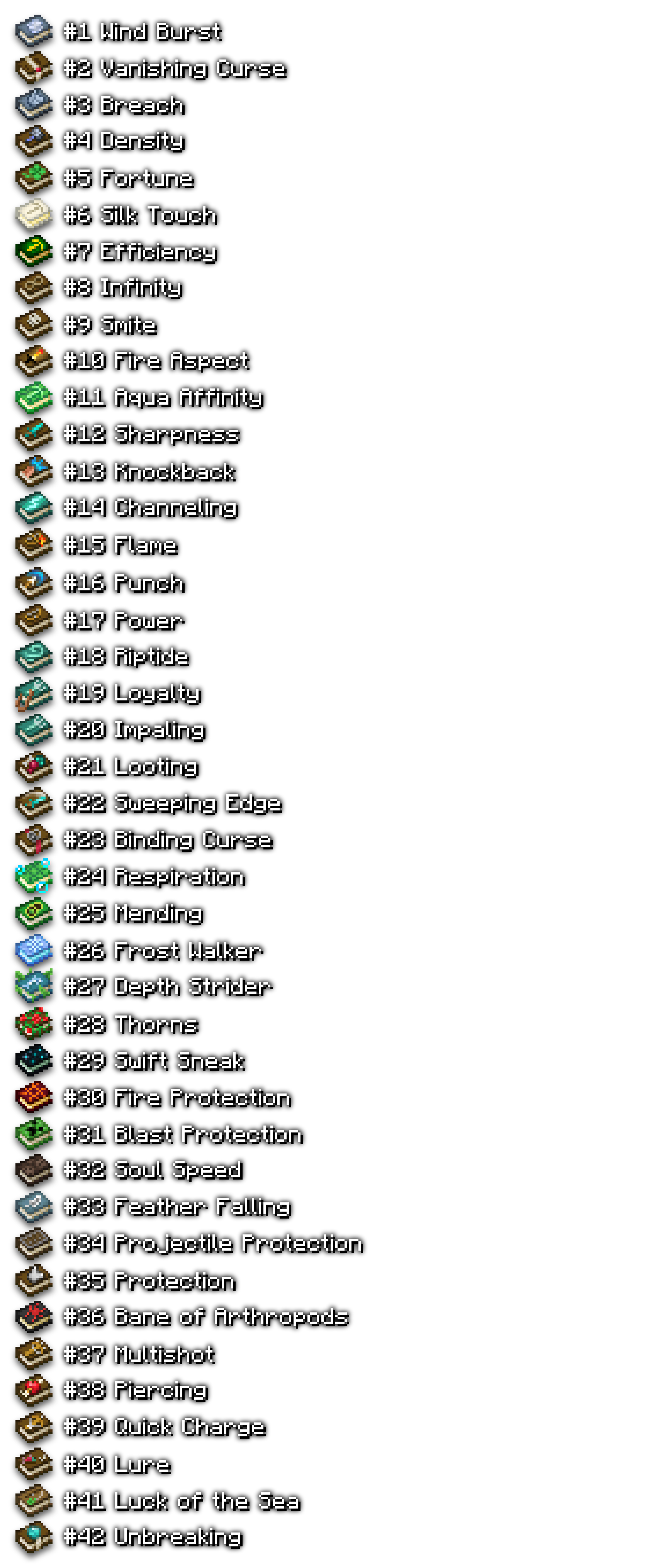 Hierarchy of textures