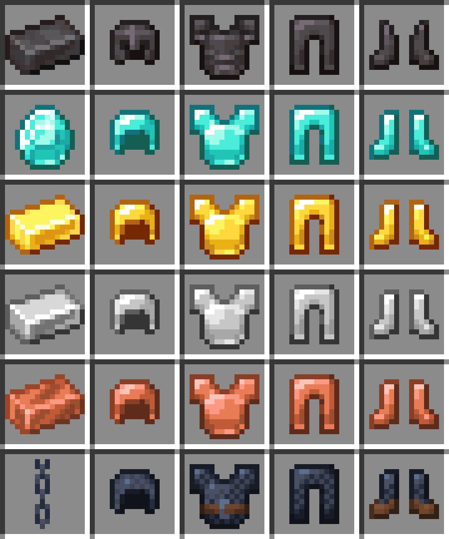 Items
