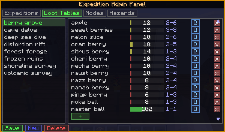 In this image we can see one of the Admin Panel Tabs. Specifically the Loot Tables Tab. That tab shows a list of all the expeditions on the left side, and on the right side we see all the possible loots for the expedition. Users can remove each individual loot by clicking on the cross next to it. They can add new loot (as we can see with the last line being a master ball with a lot of weight). They can modify drop and weight of items, Weight affects the chance of being dropped. The blue button is to easily change block/item reward. On click it will open a View with a search bar and all the items of the modpack, the user can then select which one he wants and it will add it to the loot table.