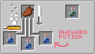 hunger potion
