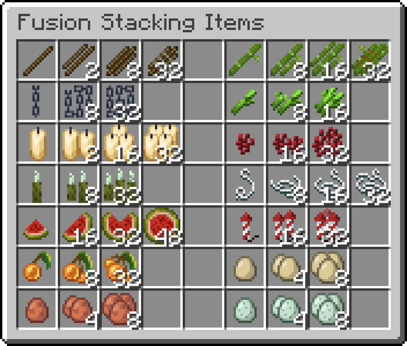 Common items