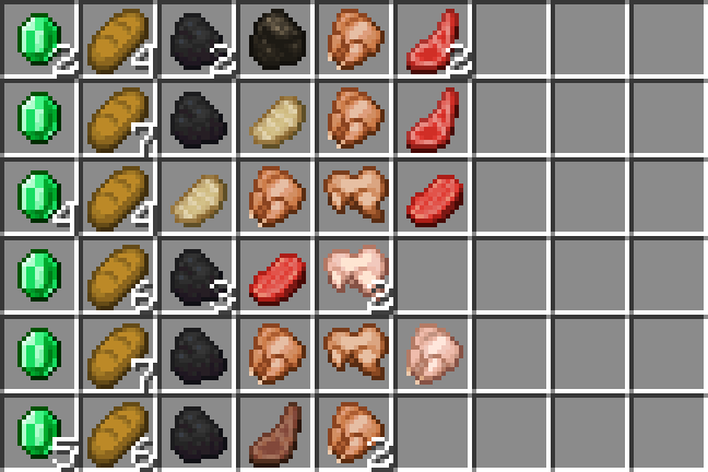 Butcher