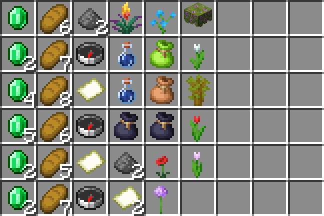 Wandering Trader