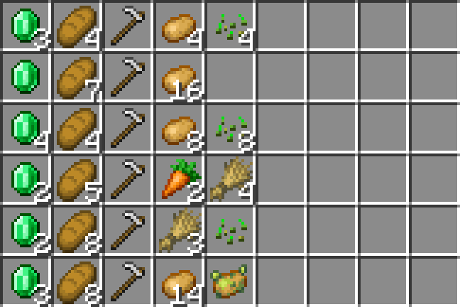 Farmer