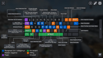 Color Categories