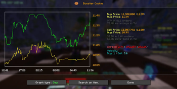 Price history charts