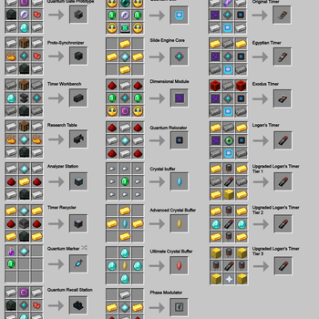 Recipes