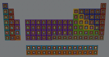 Periodic Table