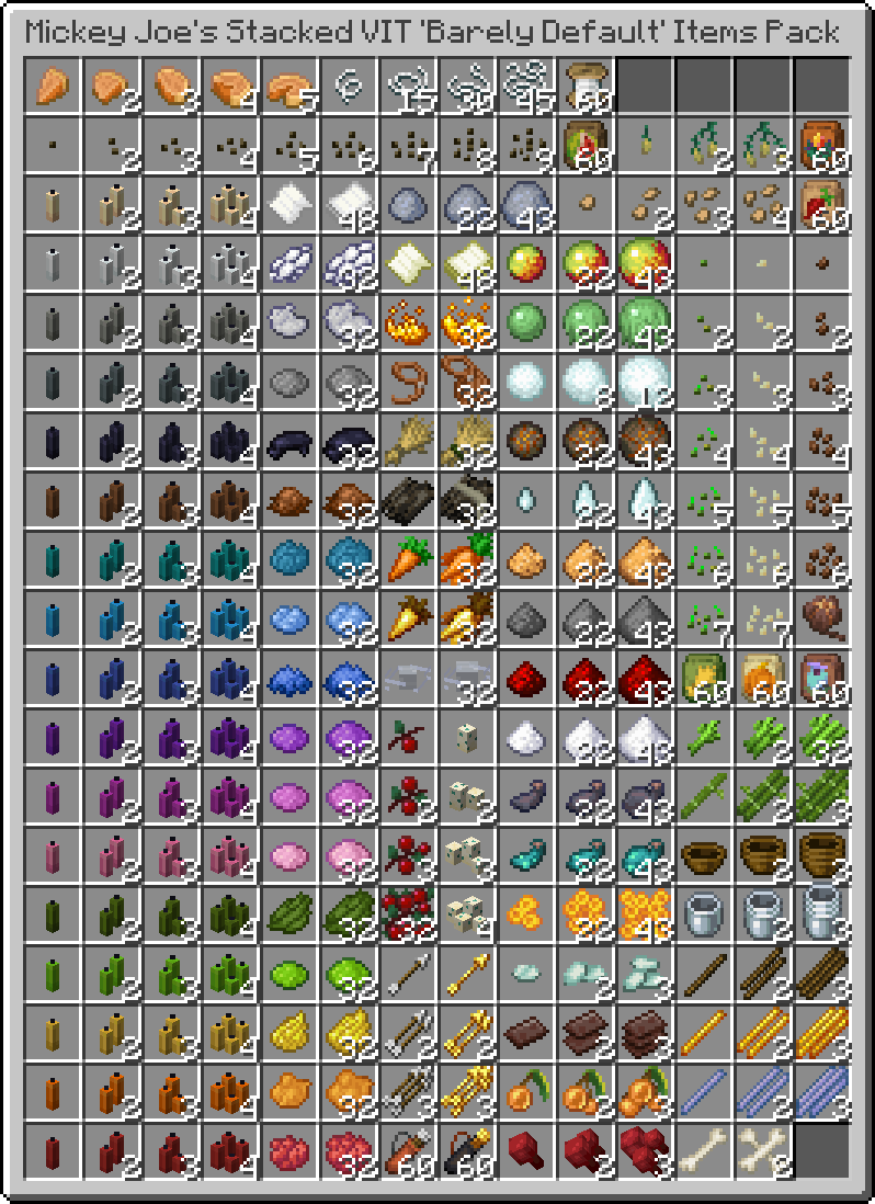 All Items