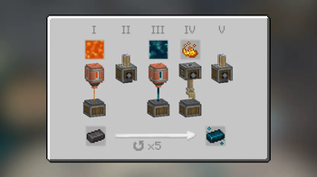 Echo Ingot assembly line
