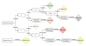 Tea Recipes