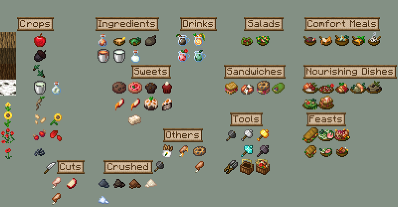 Showcase of Foods and Items