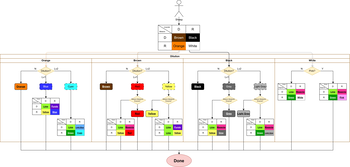 Flow Chart