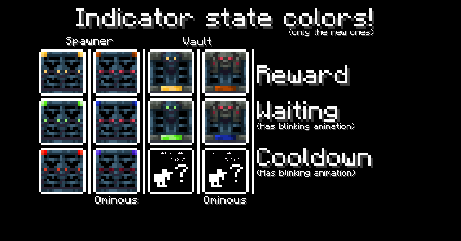 All indicators added by the pack