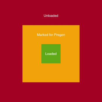 Pregen Old Logo / How It Works