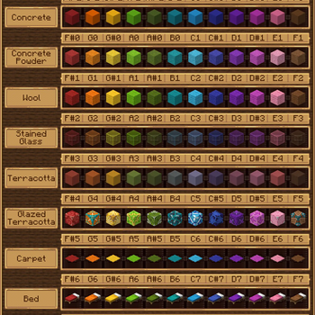 Redstone Link Chart